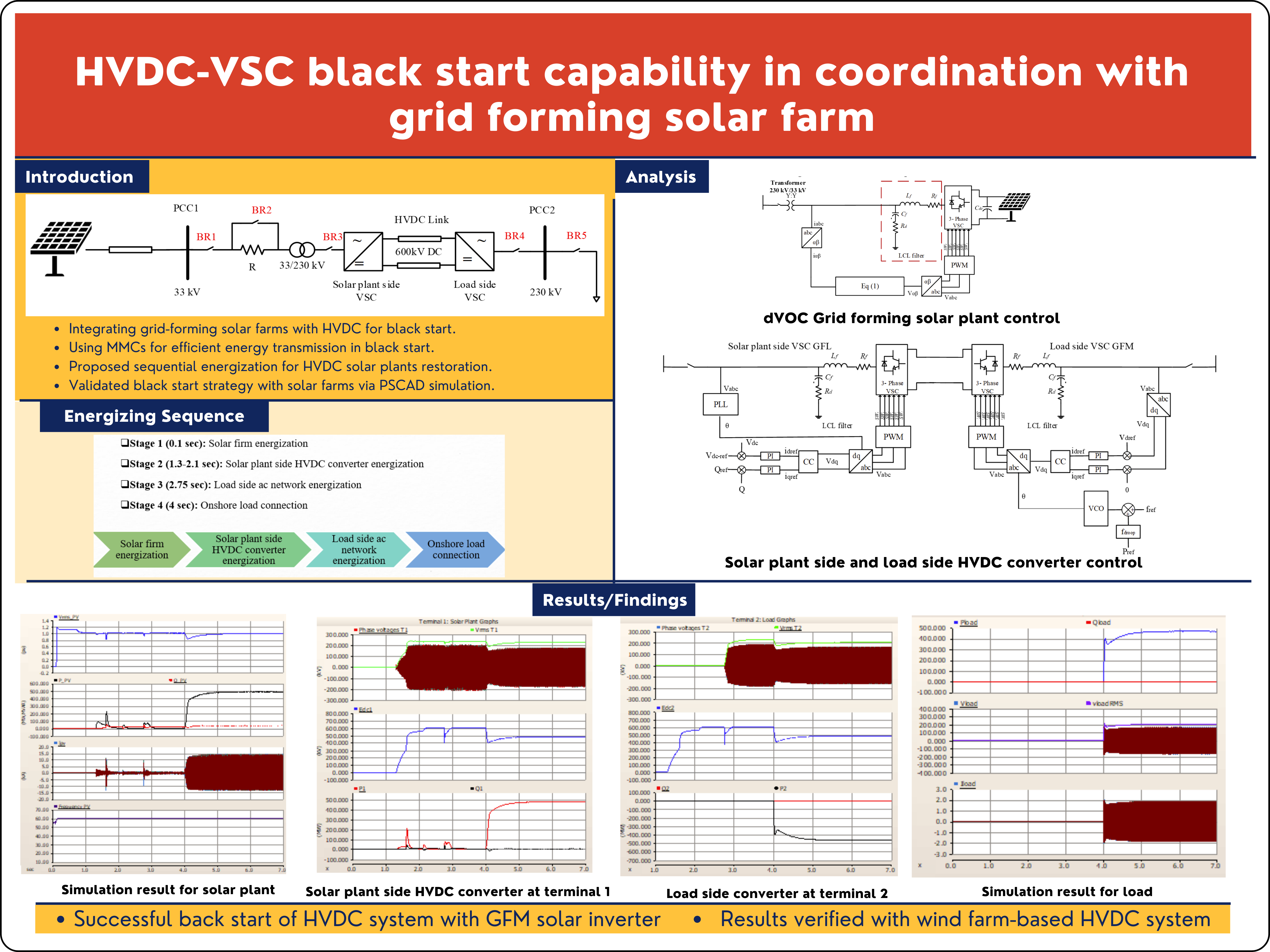 HVDC-VSC black start capability in coordination with grid forming solar farm