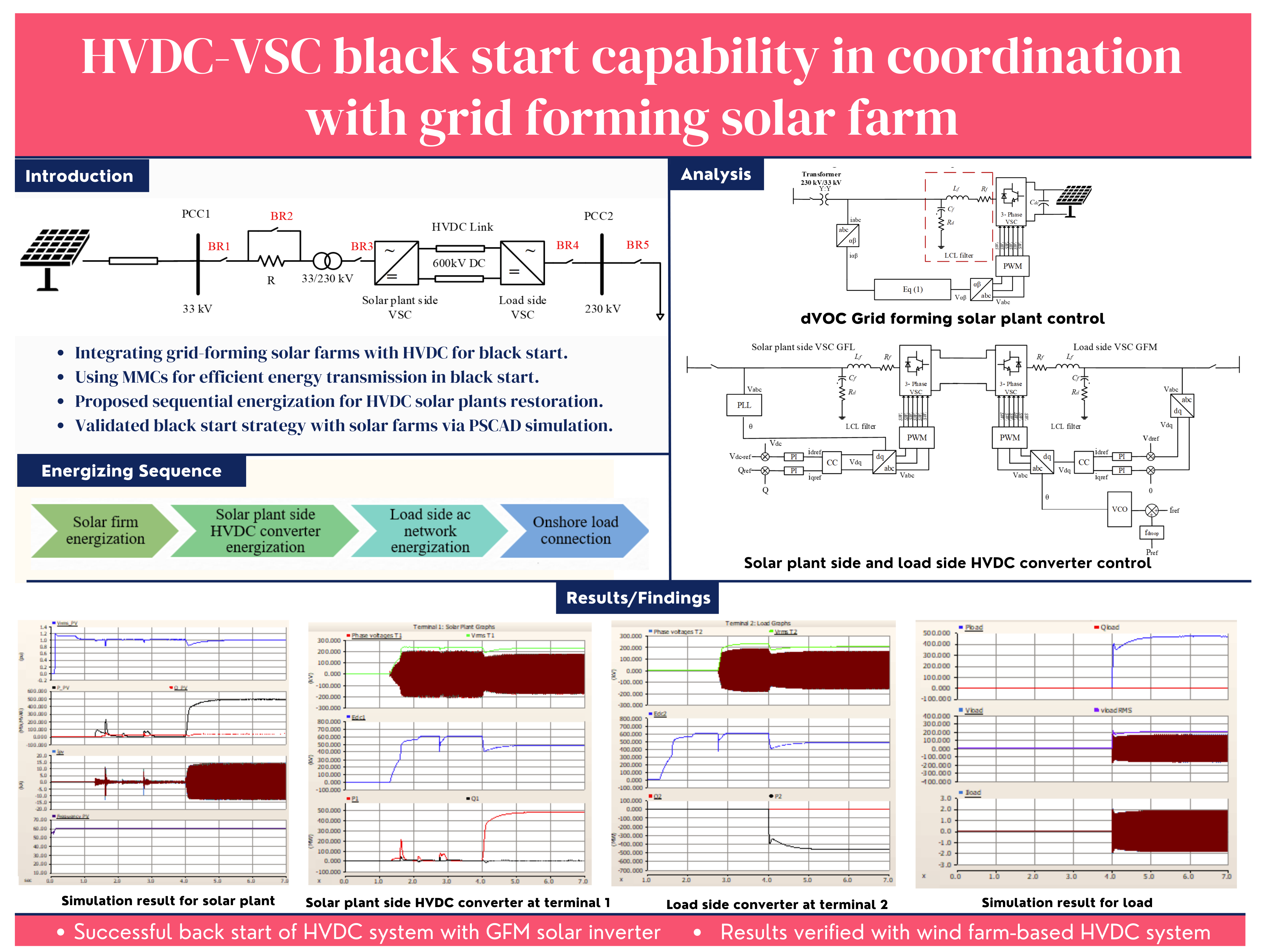 HVDC-VSC black start capability in coordination with grid forming solar farm