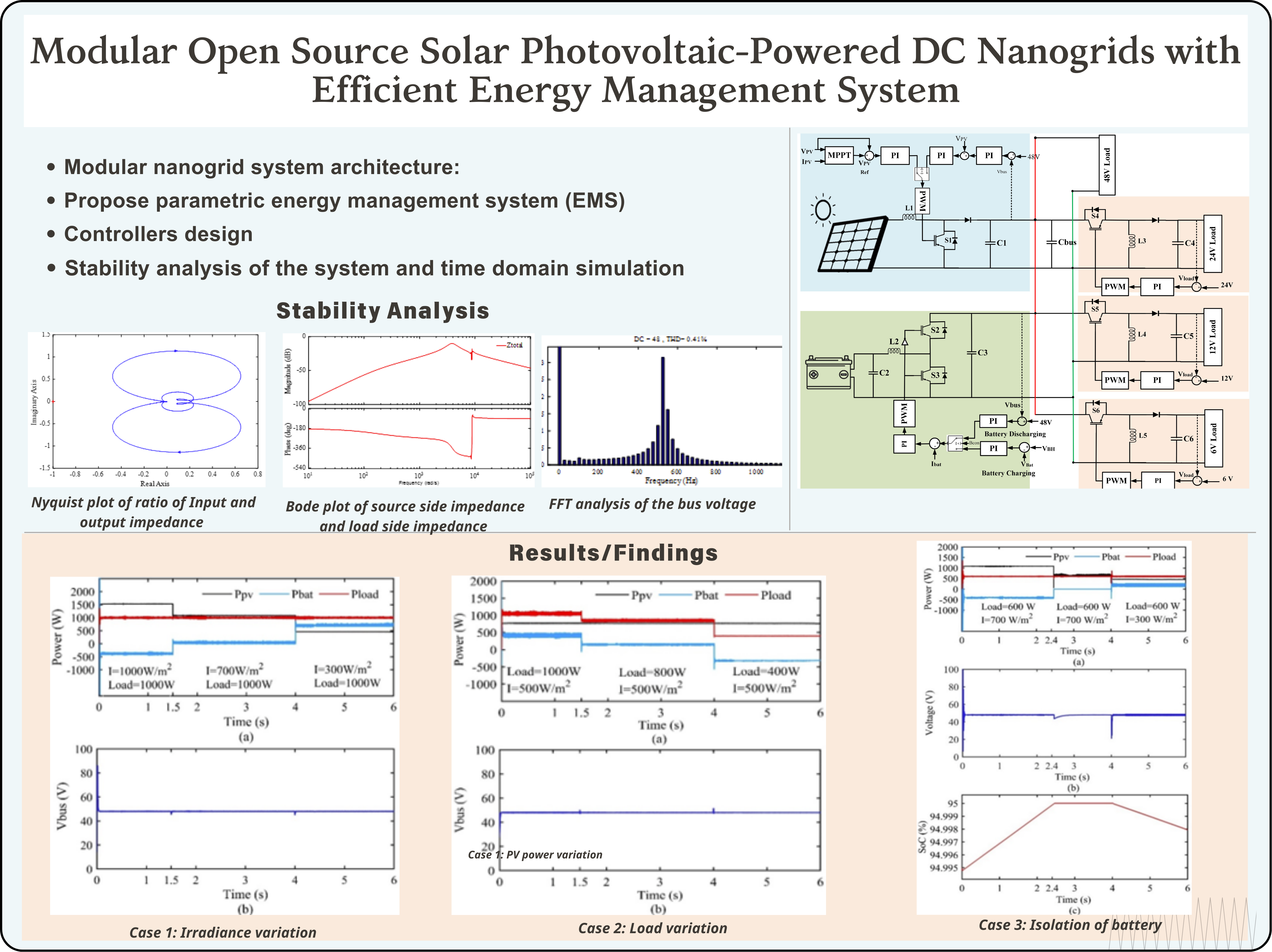 Modular Open-Source Solar Photovoltaic-Powered DC Nanogrid System