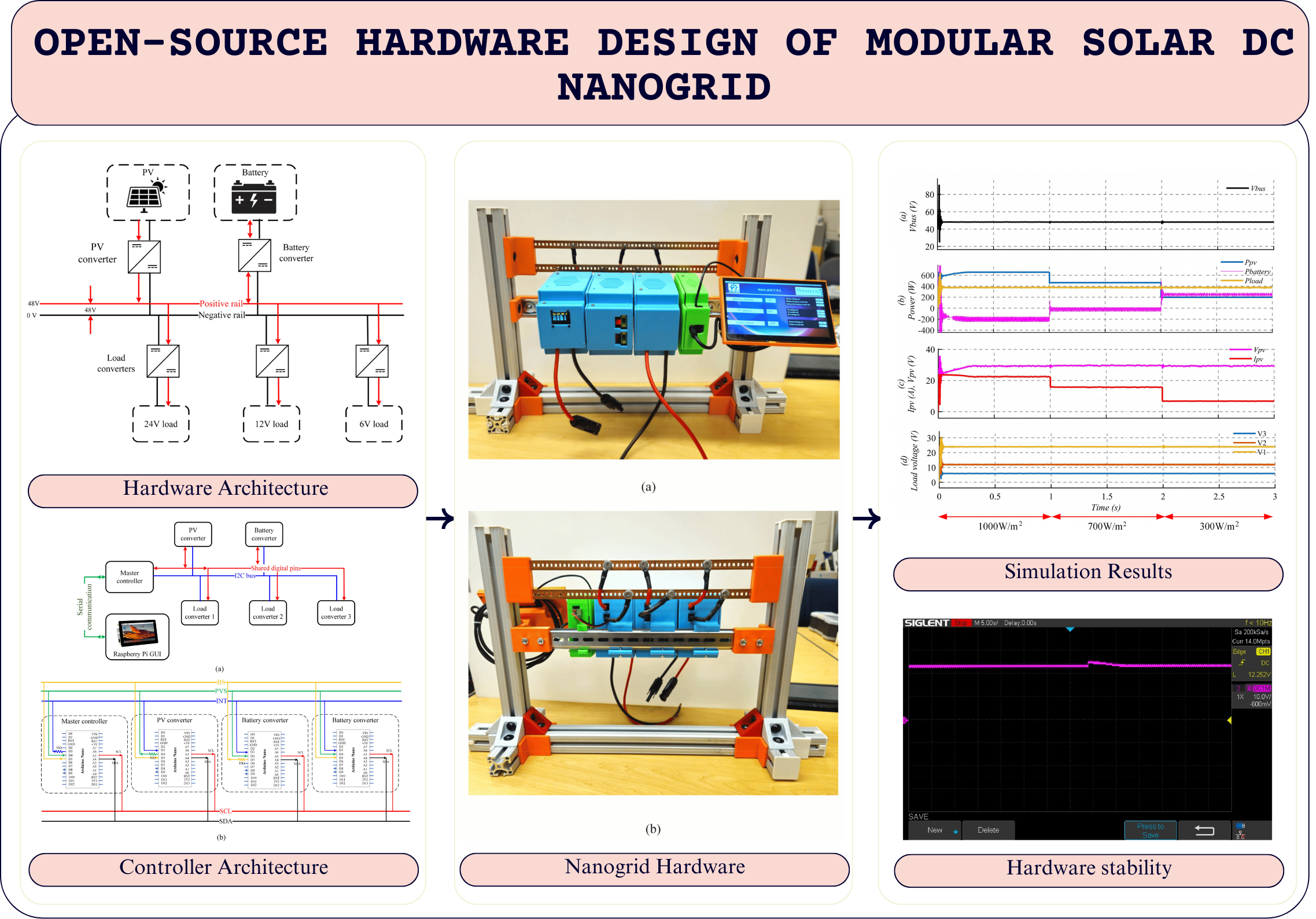  Modular Solar DC Nanogrid Hardware